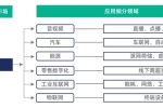 聯(lián)通與騰訊合資進(jìn)軍的邊緣計(jì)算，會(huì)應(yīng)用到哪些場(chǎng)景
