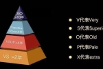 白蘭地酒標(biāo)上‘VS、VSOP、XO’有什么區(qū)別？