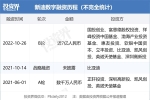 新迪數(shù)字累計(jì)完成近7億元融資，VC/PE陣容豪華