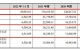 八馬茶業(yè)再戰(zhàn)IPO，研發(fā)費(fèi)用占比不足1%