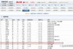 ?？低暩呒壐笨傟愜娍颇晷?59.7萬 但還不如同級別的徐...