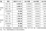 欲沖“畫材第一股”？青竹畫材IPO：經(jīng)銷商難管理 募資額...