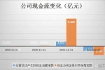 應(yīng)收款劇增，現(xiàn)金流吃緊，航材股份能否沖刺千億市值？ ...