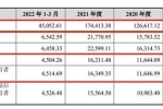 八馬茶業(yè)再戰(zhàn)IPO，研發(fā)費用占比不足1%